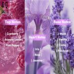 Custom Realm of Irises Perfume | Private Label Perfume OEM Perfume Fragrance - 图片 4